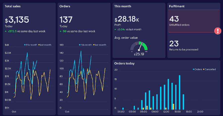 Live Metrics in Action